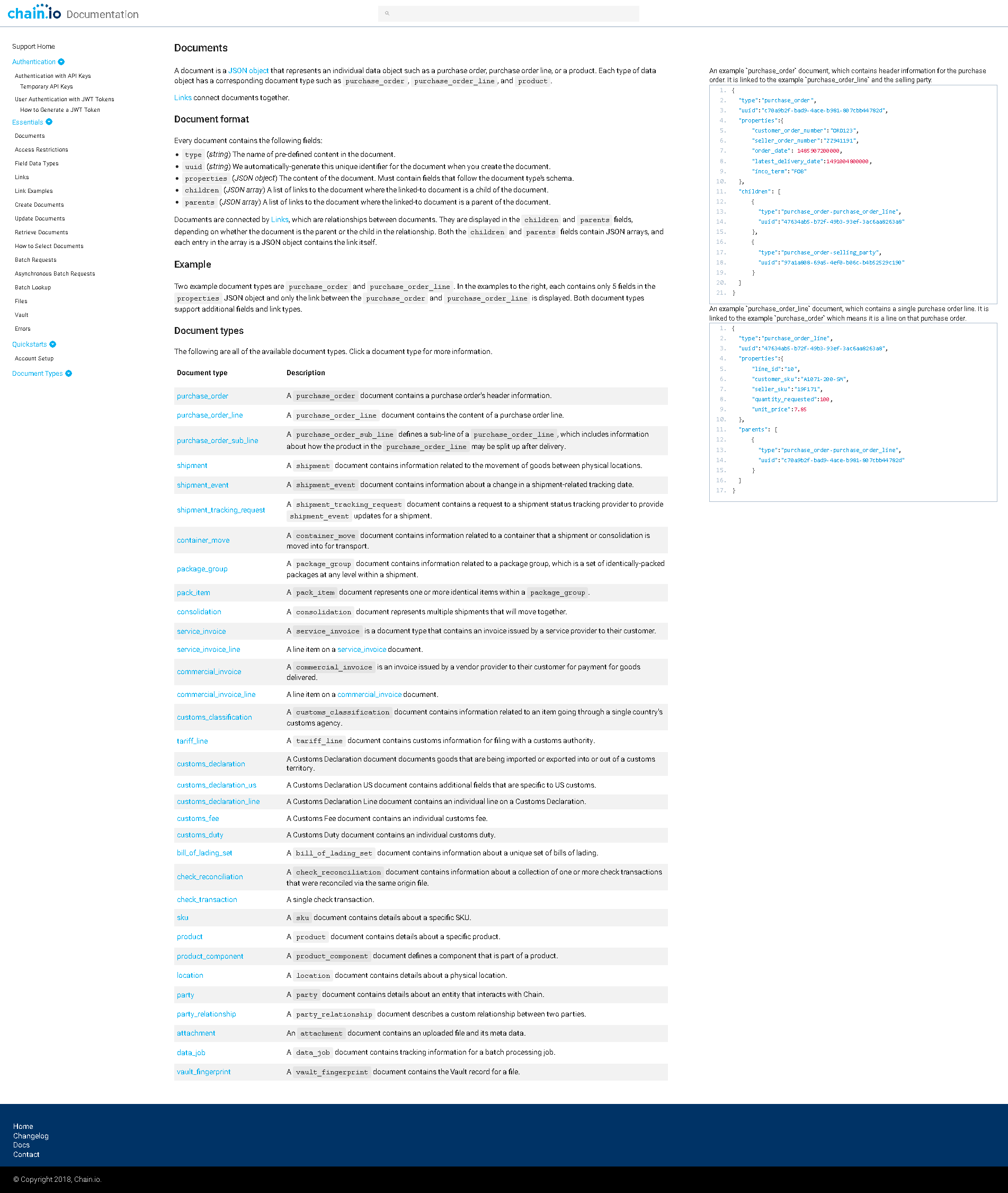 Methods Document Io Code Examples Writing Examples – Shavaun the Victorious Ninja